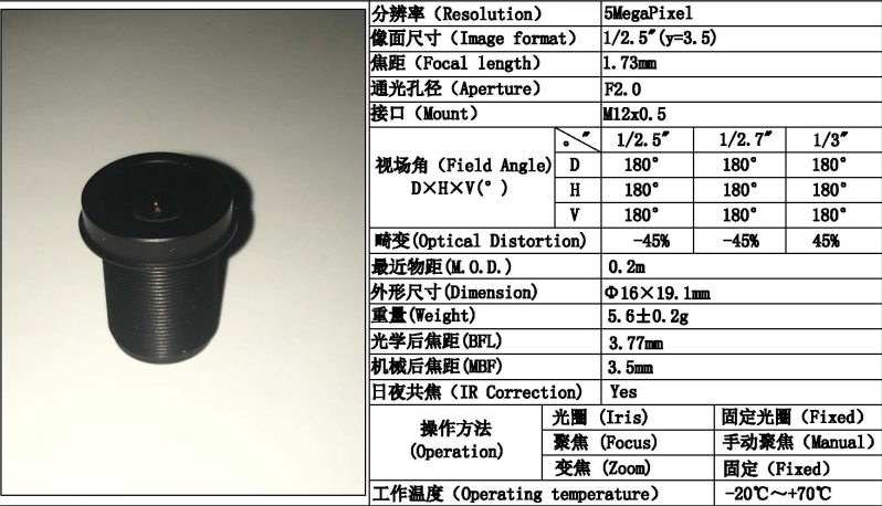 Hoja de datos de lentes ojo de pez 180