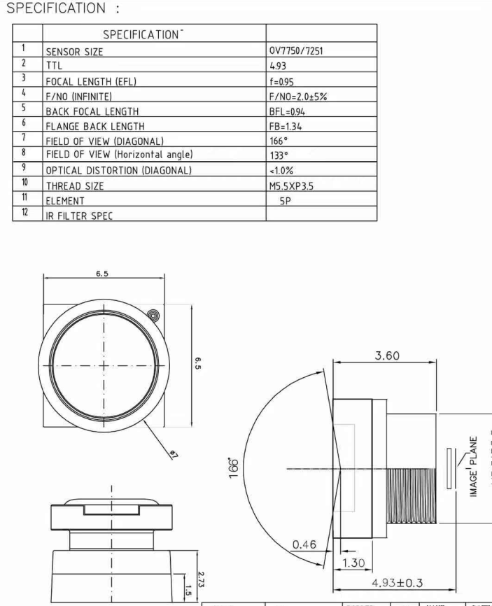 Hoja de datos de lentes de 0,95 mm