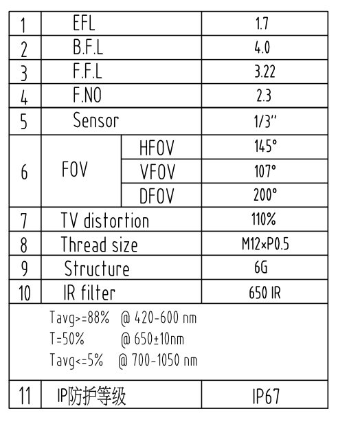 Ficha técnica del objetivo ojo de pez de 1,7 mm