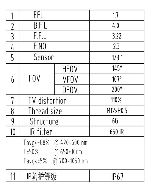 Ficha técnica de la lente del videoportero