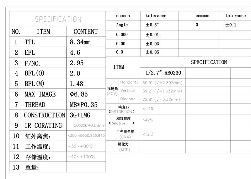 Ficha técnica del objetivo M8 de 4,6 mm