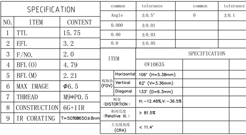 Hoja de datos de lentes automotrices M9