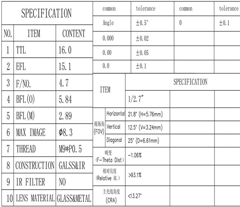 Especificación de lente m9 de 16 mm