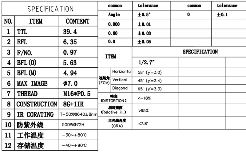 Especificación de lente M16