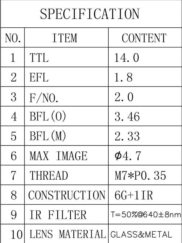 Especificación de lente de 1,8 mm