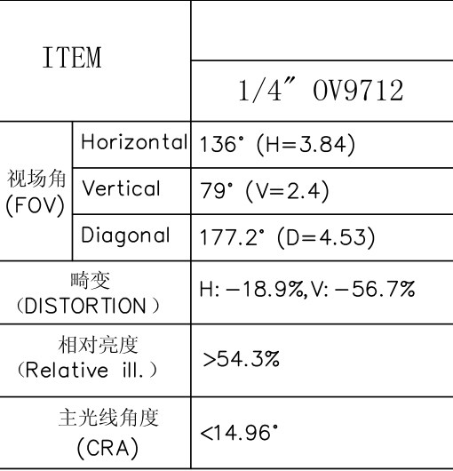 Datos de la lente M7 de 1,8 mm