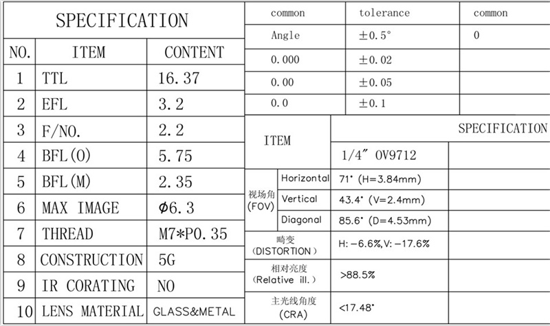 Especificación de lentes de cámara de coche