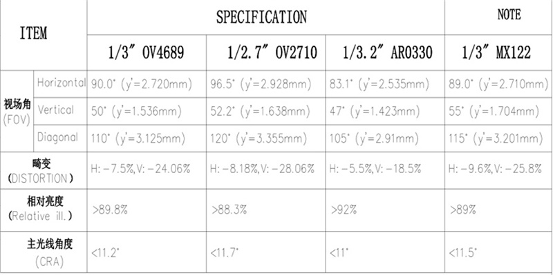 Especificación de lente óptica