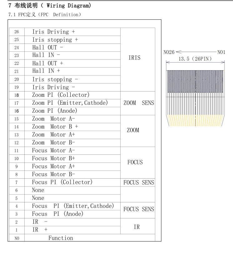 Diagrama de cableado de la lente de zoom