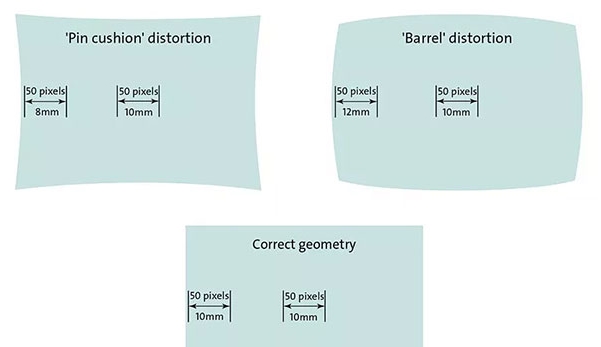 Diagrama de distorsión de la lente